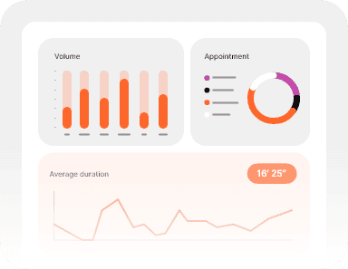 Tableau de gestion des interactions clients avec graphiques et statistiques.